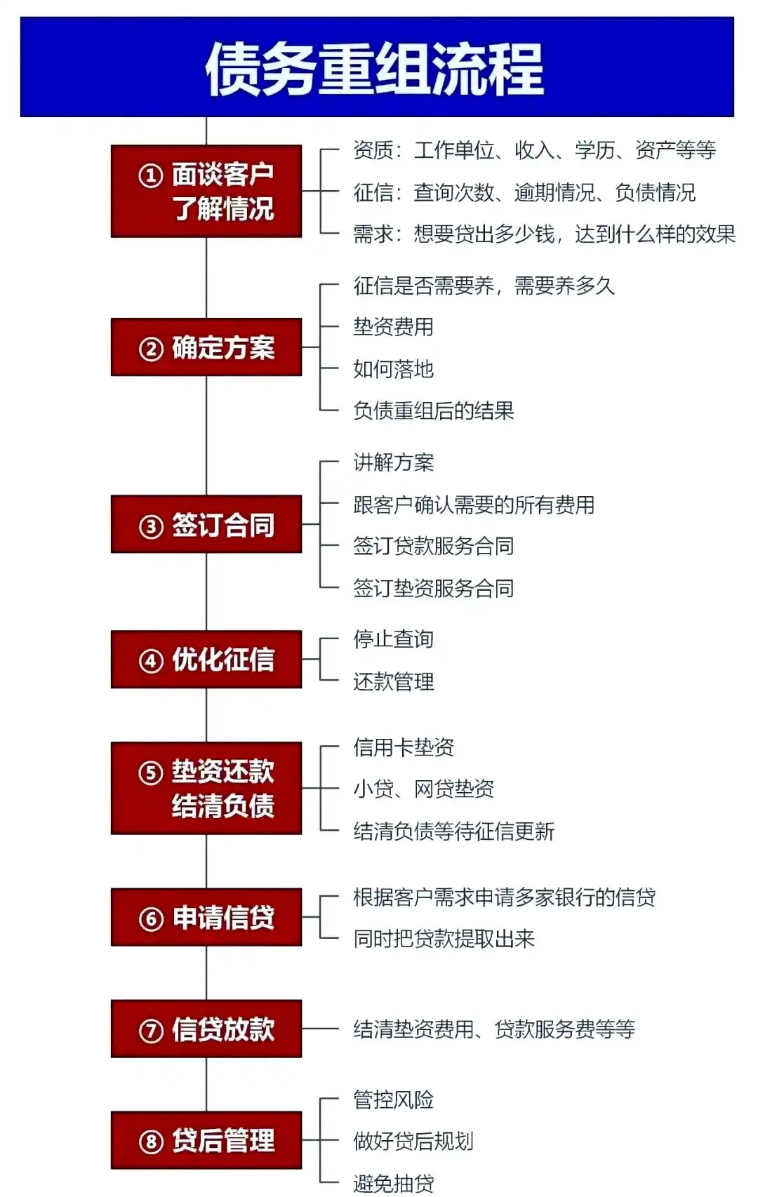 在鄄城，中小企业也可以债务重组吗？